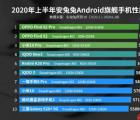 2020年最強(qiáng)大的10款智能手機(jī)