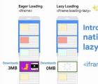 Google Chrome瀏覽器將使您通過(guò)手機(jī)上網(wǎng)的速度更快
