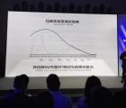 Vivo為相機(jī)傳感器開(kāi)發(fā)新的RGBW矩陣技術(shù)