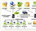 班班通系統(tǒng)備份與恢復(fù)的方法