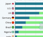 iOS在日本和美國更受歡迎Android在中國和占主導地位