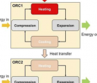 為廢熱回收中的有機朗肯循環(huán)提供依據(jù)