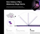 三星GalaxyZFlip上的HideawayHinge具有雙重CAM機(jī)制