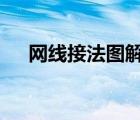 網線接法圖解8根視頻（網線接法圖解）