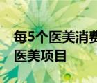 每5個(gè)醫(yī)美消費(fèi)者就有1名男性 男性都做什么醫(yī)美項(xiàng)目
