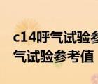 c14呼氣試驗(yàn)參考值60會影響健康嗎（c14呼氣試驗(yàn)參考值）