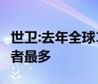 世衛(wèi):去年全球1000萬(wàn)人死于癌癥 哪種癌癥患者最多