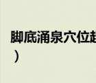 腳底涌泉穴位超清圖片（腳底涌泉穴位的位置）