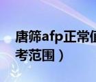 唐篩afp正常值參考范圍（唐篩afp正常值參考范圍）