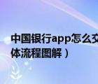 中國銀行app怎么交話費(fèi)（中國銀行網(wǎng)上銀行怎么交話費(fèi)具體流程圖解）