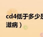 cd4低于多少是艾滋病（cd4低于多少屬于艾滋?。?/>
                                    </a>
                                                </div>
                                    <div   id=