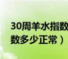 30周羊水指數(shù)多少mm算正常（30周羊水指數(shù)多少正常）