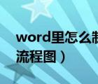 word里怎么制作流程圖（用word怎么制作流程圖）