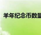 羊年紀念幣數(shù)量（2015羊年紀念幣發(fā)行量）