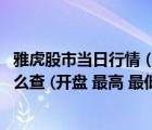 雅虎股市當日行情（雅虎財經(jīng)網(wǎng)頁中 股票的歷史成交價格怎么查 (開盤 最高 最低 收盤)_）