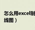 怎么用excel制作曲線圖（如何用Excel制作曲線圖）