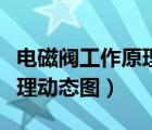 電磁閥工作原理動態(tài)圖燃氣灶（電磁閥工作原理動態(tài)圖）