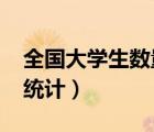 全國(guó)大學(xué)生數(shù)量統(tǒng)計(jì)2021（全國(guó)大學(xué)生數(shù)量統(tǒng)計(jì)）