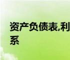 資產(chǎn)負(fù)債表,利潤(rùn)表,現(xiàn)金流量表之間的勾稽關(guān)系
