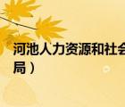 河池人力資源和社會保障局領(lǐng)導(dǎo)（河池人力資源和社會保障局）