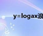 y=logax浪漫的含義（浪漫的含義）