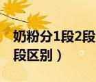 奶粉分1段2段3段有什么區(qū)別（奶粉1段2段3段區(qū)別）
