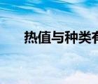 熱值與種類(lèi)有關(guān)嗎（熱值與什么有關(guān)）