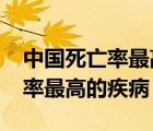 中國(guó)死亡率最高的疾病排名2021（中國(guó)死亡率最高的疾?。?/></a></div><div   id=