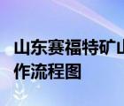 山東賽福特礦山設(shè)備科技有限公司內(nèi)部培訓(xùn)工作流程圖