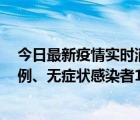 今日最新疫情實時消息 內(nèi)蒙古9月25日新增本土確診病例1例、無癥狀感染者1例