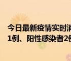 今日最新疫情實時消息 山西太原9月29日新增本土確診病例1例、陽性感染者2例