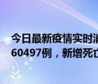 今日最新疫情實時消息 世衛(wèi)組織：全球新增新冠確診病例460497例，新增死亡病例1248例