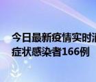 今日最新疫情實時消息 寧夏9月30日新增確診病例4例、無癥狀感染者166例