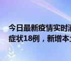 今日最新疫情實時消息 山東9月30日新增本土確診4例、無癥狀18例，新增本土無癥狀轉確診1例