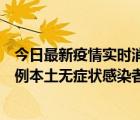 今日最新疫情實時消息 山東昨日新增1例本土確診病例和10例本土無癥狀感染者