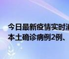 今日最新疫情實時消息 10月9日0時至12時，山東濟南新增本土確診病例2例、本土無癥狀感染者1例