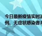 今日最新疫情實(shí)時(shí)消息 寧夏10月10日新增本土確診病例10例、無癥狀感染者39例