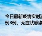 今日最新疫情實(shí)時(shí)消息 廣西10月10日新增外省來桂確診病例3例、無癥狀感染者3例
