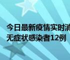 今日最新疫情實時消息 內(nèi)蒙古興安盟新增本土確診病例5例、無癥狀感染者12例