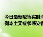 今日最新疫情實時消息 北京昨日新增12例本土確診病例、6例本土無癥狀感染者