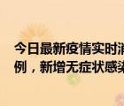 今日最新疫情實時消息 山西10月12日新增本土確診病例24例，新增無癥狀感染者71例
