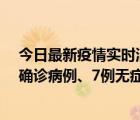 今日最新疫情實(shí)時(shí)消息 11月2日0時(shí)至12時(shí)，青島新增3例確診病例、7例無(wú)癥狀感染者