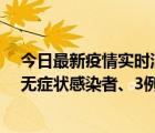 今日最新疫情實(shí)時(shí)消息 11月2日0時(shí)至12時(shí)青島市新增7例無(wú)癥狀感染者、3例確診病例