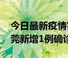 今日最新疫情實(shí)時(shí)消息 11月4日0-12時(shí)，東莞新增1例確診病例