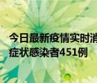 今日最新疫情實(shí)時(shí)消息 新疆11月4日新增確診病例20例、無(wú)癥狀感染者451例