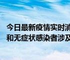 今日最新疫情實(shí)時(shí)消息 鄭州發(fā)布近期新增新冠肺炎確診病例和無(wú)癥狀感染者涉及風(fēng)險(xiǎn)點(diǎn)位的通報(bào)