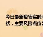 今日最新疫情實(shí)時(shí)消息 北京通州區(qū)新增1例確診和2例無癥狀，主要風(fēng)險(xiǎn)點(diǎn)位公布