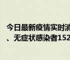 今日最新疫情實(shí)時(shí)消息 山西11月9日新增本土確診病例35例、無癥狀感染者152例