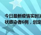 今日最新疫情實(shí)時(shí)消息 北京通州區(qū)新增確診病例2例、無癥狀感染者6例，劃定中高風(fēng)險(xiǎn)區(qū)