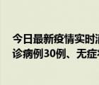 今日最新疫情實(shí)時(shí)消息 新疆維吾爾自治區(qū)11月10日新增確診病例30例、無癥狀感染者638例